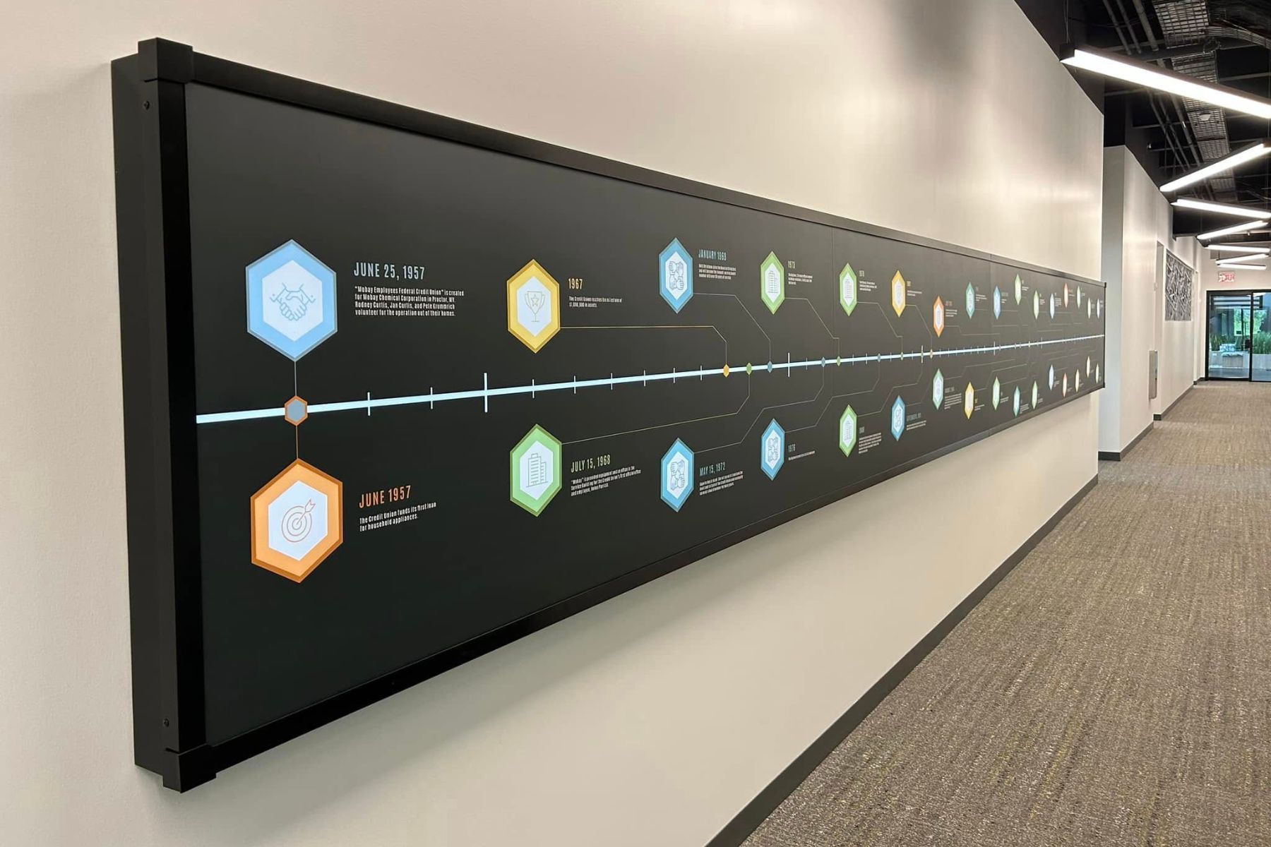 Printed timeline wall graphic in a Charleston, SC office